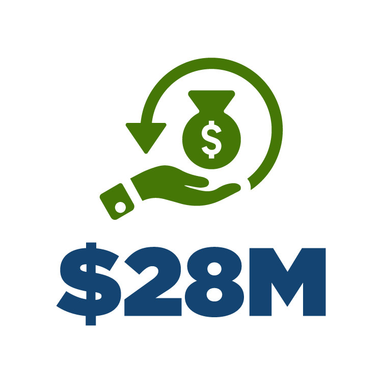 An icon illustration of a hand holding a bag of money. There is a cycle arrow looping around. Below is the figure $28M.